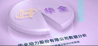回憶崢嶸，不忘初心！華全前三季度業(yè)績表現(xiàn)強勁！
